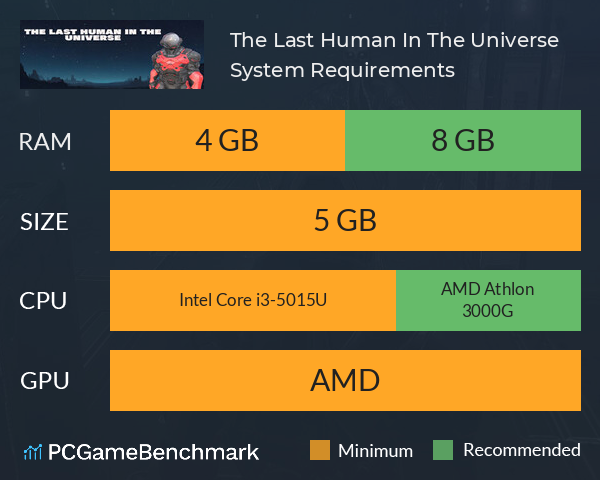 The Last Human In The Universe System Requirements PC Graph - Can I Run The Last Human In The Universe