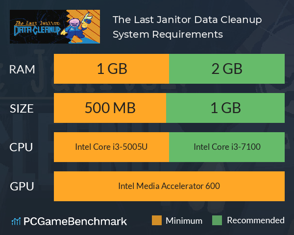 The Last Janitor: Data Cleanup System Requirements PC Graph - Can I Run The Last Janitor: Data Cleanup