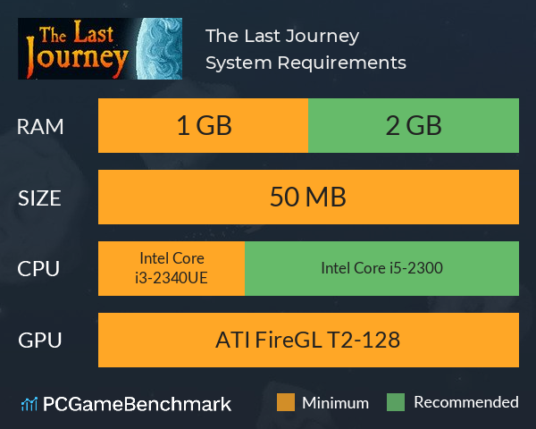 The Last Journey System Requirements PC Graph - Can I Run The Last Journey