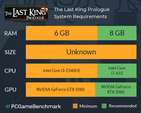 The Last King Prologue System Requirements PC Graph - Can I Run The Last King Prologue