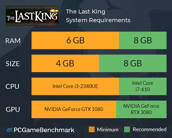 The Last King System Requirements PC Graph - Can I Run The Last King