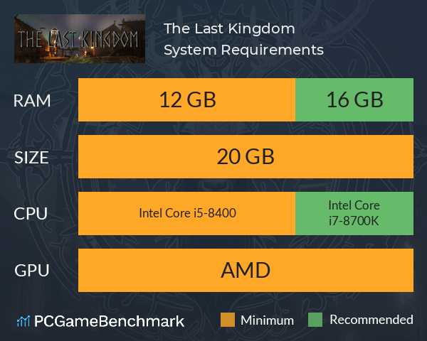 The Last Kingdom System Requirements PC Graph - Can I Run The Last Kingdom