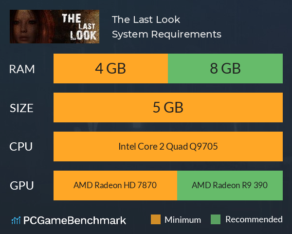 The Last Look System Requirements PC Graph - Can I Run The Last Look