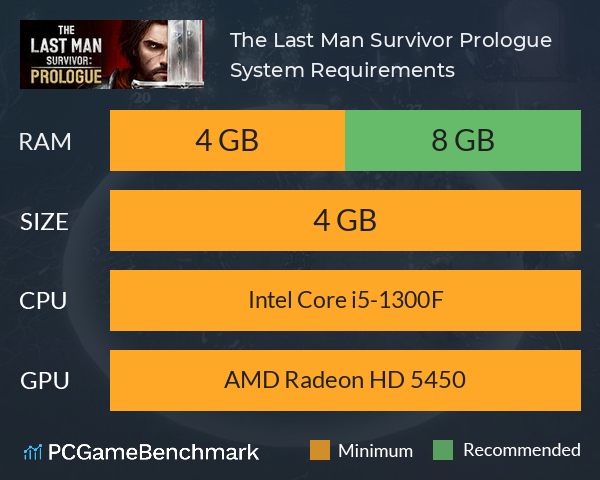 The Last Man Survivor: Prologue System Requirements PC Graph - Can I Run The Last Man Survivor: Prologue