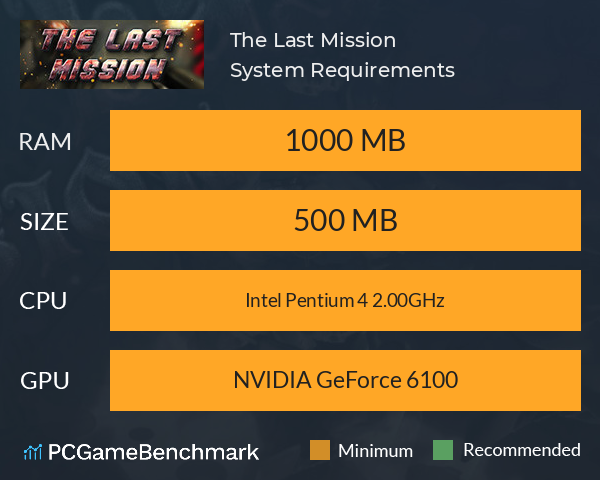 The Last Mission System Requirements PC Graph - Can I Run The Last Mission