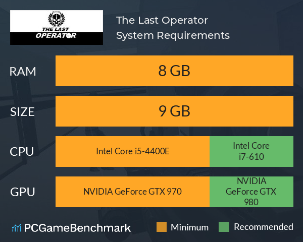 The Last Operator System Requirements PC Graph - Can I Run The Last Operator