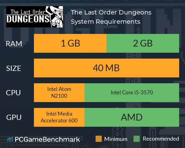 The Last Order: Dungeons System Requirements PC Graph - Can I Run The Last Order: Dungeons