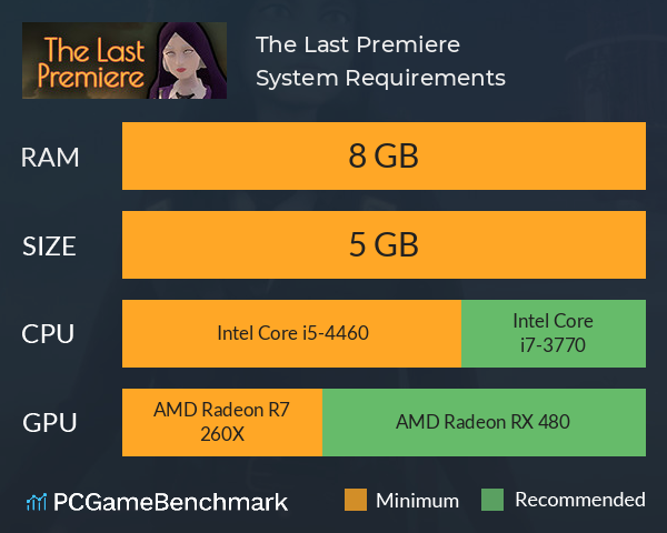 The Last Premiere System Requirements PC Graph - Can I Run The Last Premiere