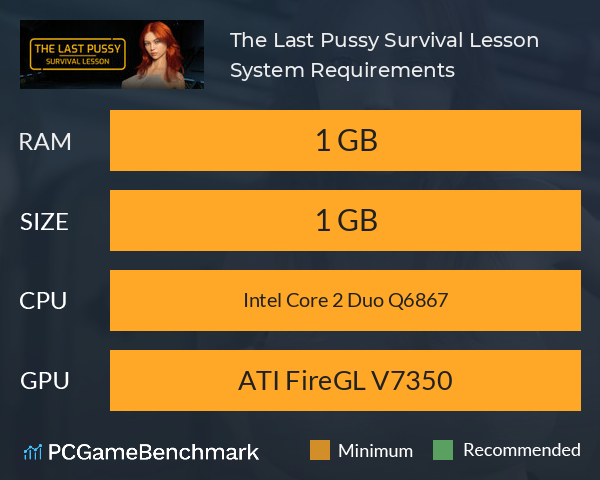 The Last Pussy: Survival Lesson System Requirements PC Graph - Can I Run The Last Pussy: Survival Lesson