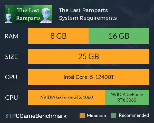 The Last Ramparts System Requirements PC Graph - Can I Run The Last Ramparts