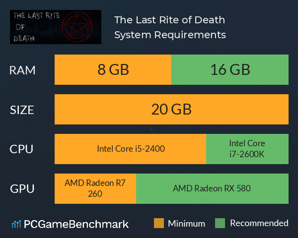 The Last Rite of Death System Requirements PC Graph - Can I Run The Last Rite of Death