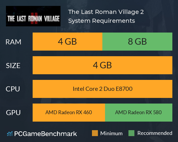 The Last Roman Village 2 System Requirements PC Graph - Can I Run The Last Roman Village 2