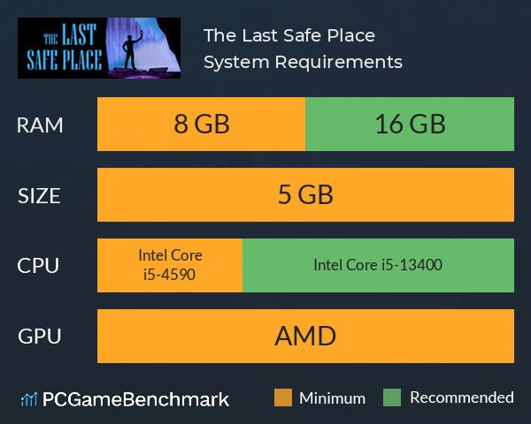 The Last Safe Place System Requirements PC Graph - Can I Run The Last Safe Place