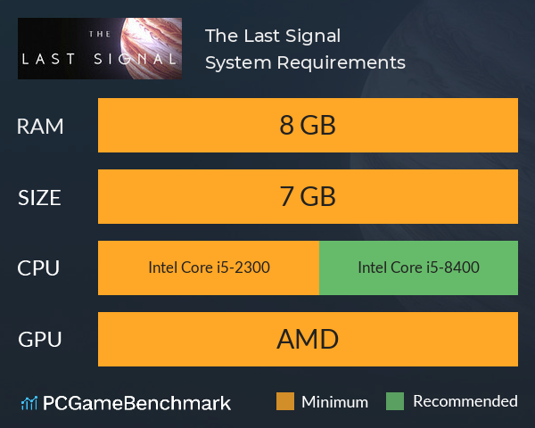 The Last Signal System Requirements PC Graph - Can I Run The Last Signal