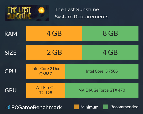 The Last Sunshine System Requirements PC Graph - Can I Run The Last Sunshine