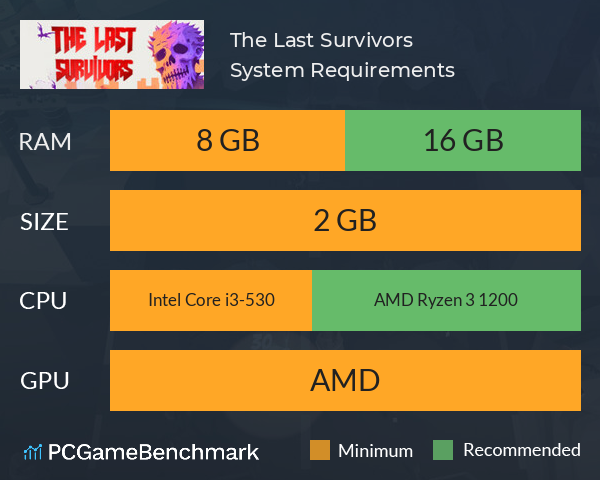 The Last Survivors System Requirements PC Graph - Can I Run The Last Survivors