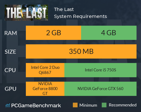 The Last System Requirements PC Graph - Can I Run The Last