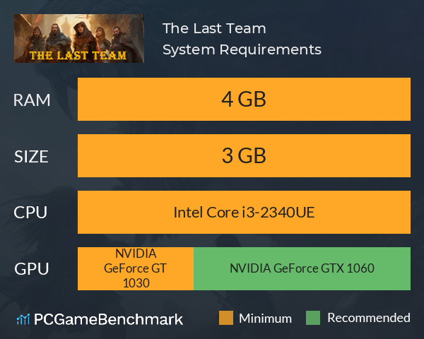 The Last Team System Requirements PC Graph - Can I Run The Last Team