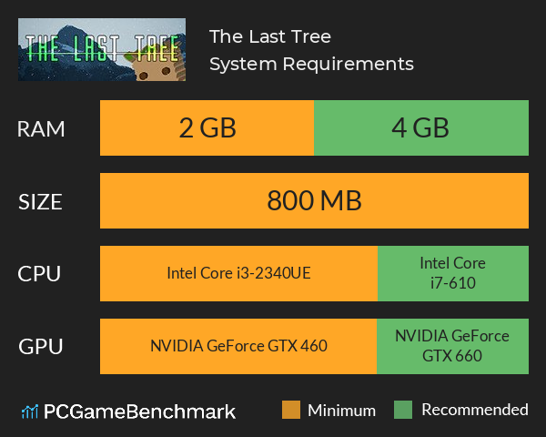 The Last Tree System Requirements PC Graph - Can I Run The Last Tree