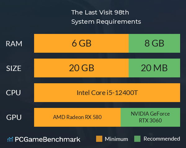 The Last Visit: 98th System Requirements PC Graph - Can I Run The Last Visit: 98th