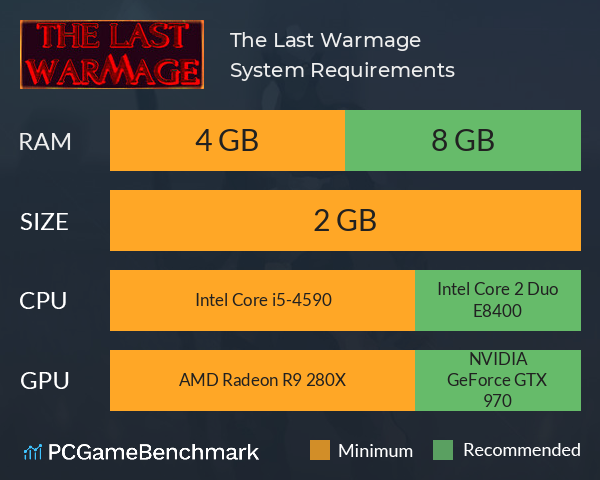 The Last Warmage System Requirements PC Graph - Can I Run The Last Warmage