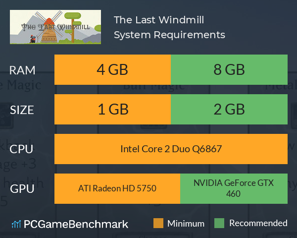 The Last Windmill System Requirements PC Graph - Can I Run The Last Windmill