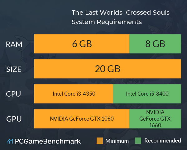 The Last Worlds : Crossed Souls System Requirements PC Graph - Can I Run The Last Worlds : Crossed Souls