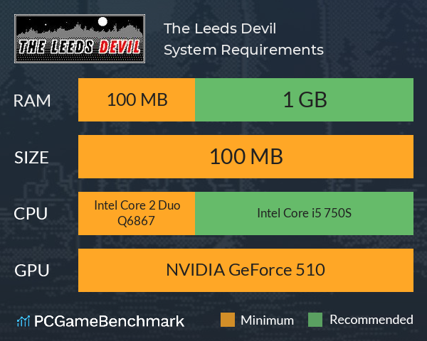 The Leeds Devil System Requirements PC Graph - Can I Run The Leeds Devil