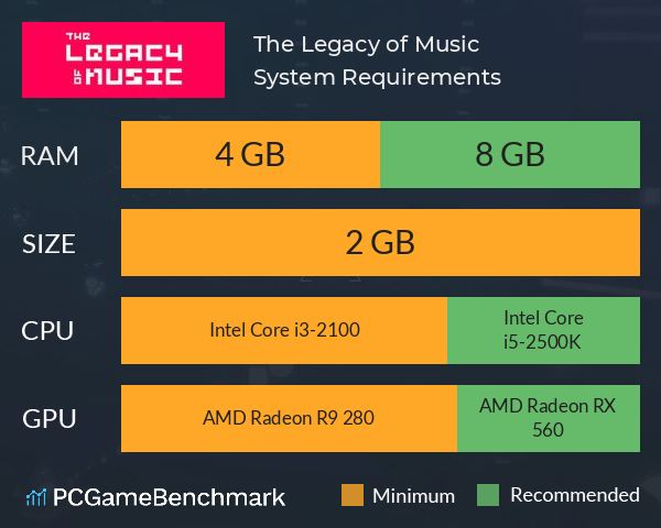 The Legacy of Music System Requirements PC Graph - Can I Run The Legacy of Music