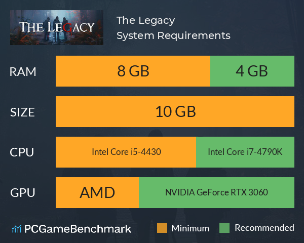 The Legacy System Requirements PC Graph - Can I Run The Legacy