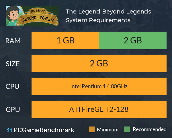 The Legend Beyond Legends System Requirements PC Graph - Can I Run The Legend Beyond Legends