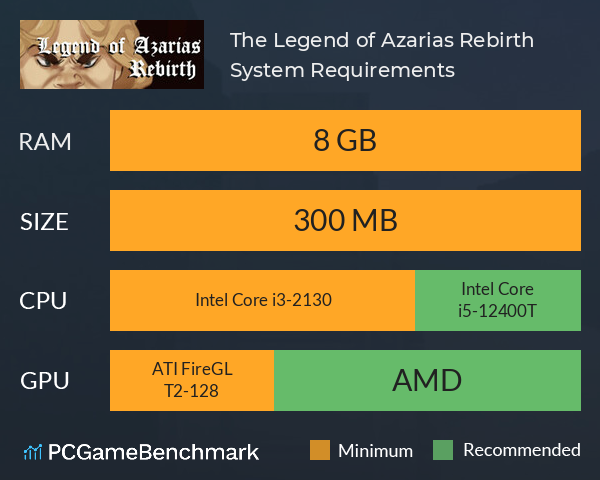 The Legend of Azarias Rebirth System Requirements PC Graph - Can I Run The Legend of Azarias Rebirth