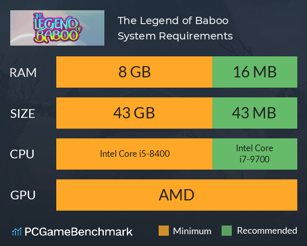 The Legend of Baboo System Requirements PC Graph - Can I Run The Legend of Baboo