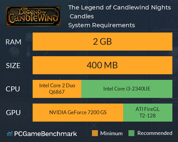 The Legend of Candlewind: Nights & Candles System Requirements PC Graph - Can I Run The Legend of Candlewind: Nights & Candles