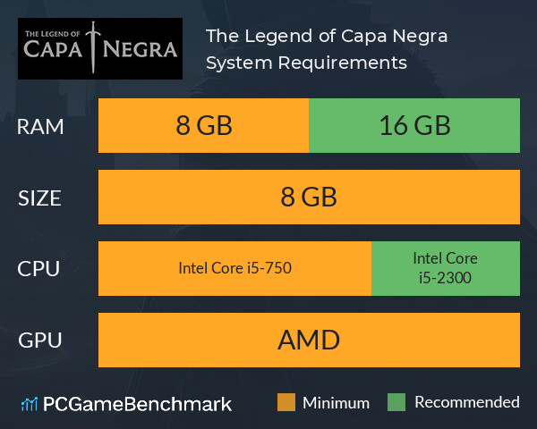 The Legend of Capa Negra System Requirements PC Graph - Can I Run The Legend of Capa Negra