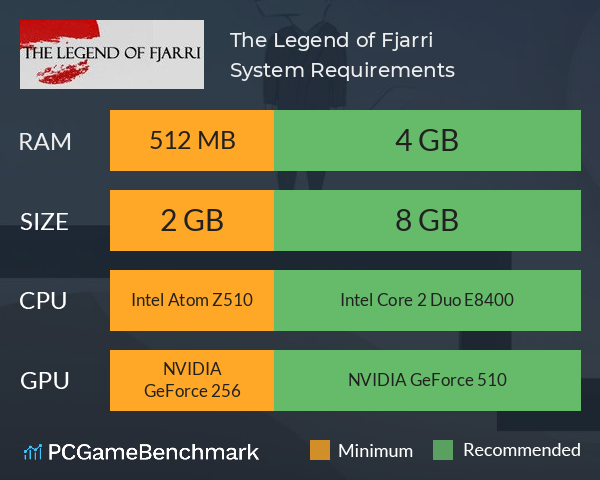 The Legend of Fjarri System Requirements PC Graph - Can I Run The Legend of Fjarri