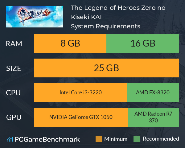 Zenless Zone Zero System Requirements - Can I Run It