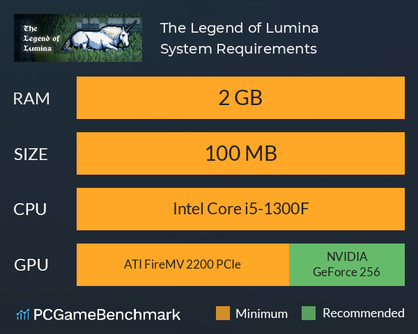 The Legend of Lumina System Requirements PC Graph - Can I Run The Legend of Lumina