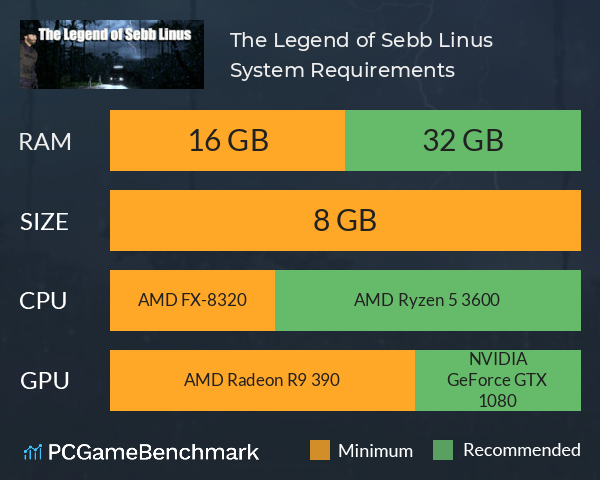 The Legend of Sebb Linus System Requirements PC Graph - Can I Run The Legend of Sebb Linus