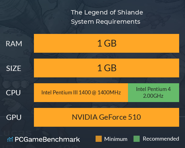 The Legend of Shiande System Requirements PC Graph - Can I Run The Legend of Shiande