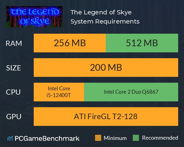 The Legend of Skye System Requirements PC Graph - Can I Run The Legend of Skye