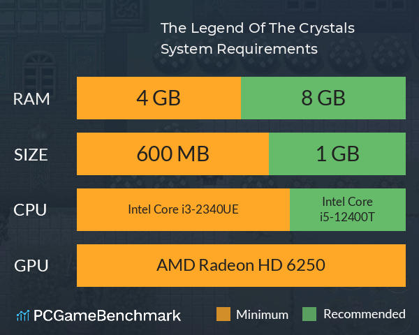 The Legend Of The Crystals System Requirements PC Graph - Can I Run The Legend Of The Crystals