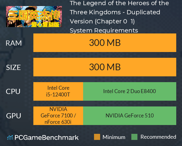 The Legend of the Heroes of the Three Kingdoms - Duplicated Version (Chapter 0 & 1) System Requirements PC Graph - Can I Run The Legend of the Heroes of the Three Kingdoms - Duplicated Version (Chapter 0 & 1)