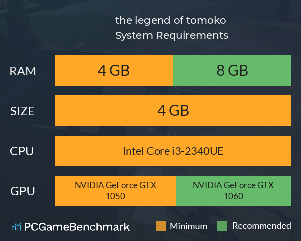 the legend of tomoko System Requirements PC Graph - Can I Run the legend of tomoko