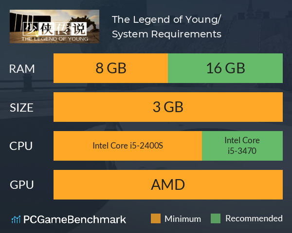 The Legend of Young/少侠传说 System Requirements PC Graph - Can I Run The Legend of Young/少侠传说