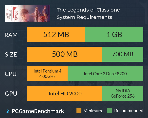 The Legends of Class one 嗨哥一班大冒险 System Requirements PC Graph - Can I Run The Legends of Class one 嗨哥一班大冒险