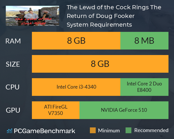 The Lewd of the Cock Rings: The Return of Doug Fooker System Requirements PC Graph - Can I Run The Lewd of the Cock Rings: The Return of Doug Fooker