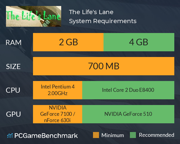 The Life's Lane System Requirements PC Graph - Can I Run The Life's Lane