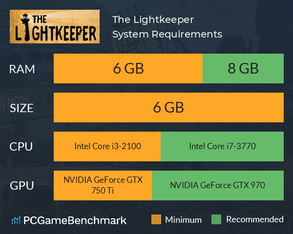 The Lightkeeper System Requirements PC Graph - Can I Run The Lightkeeper