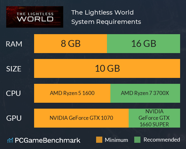 The Lightless World System Requirements PC Graph - Can I Run The Lightless World